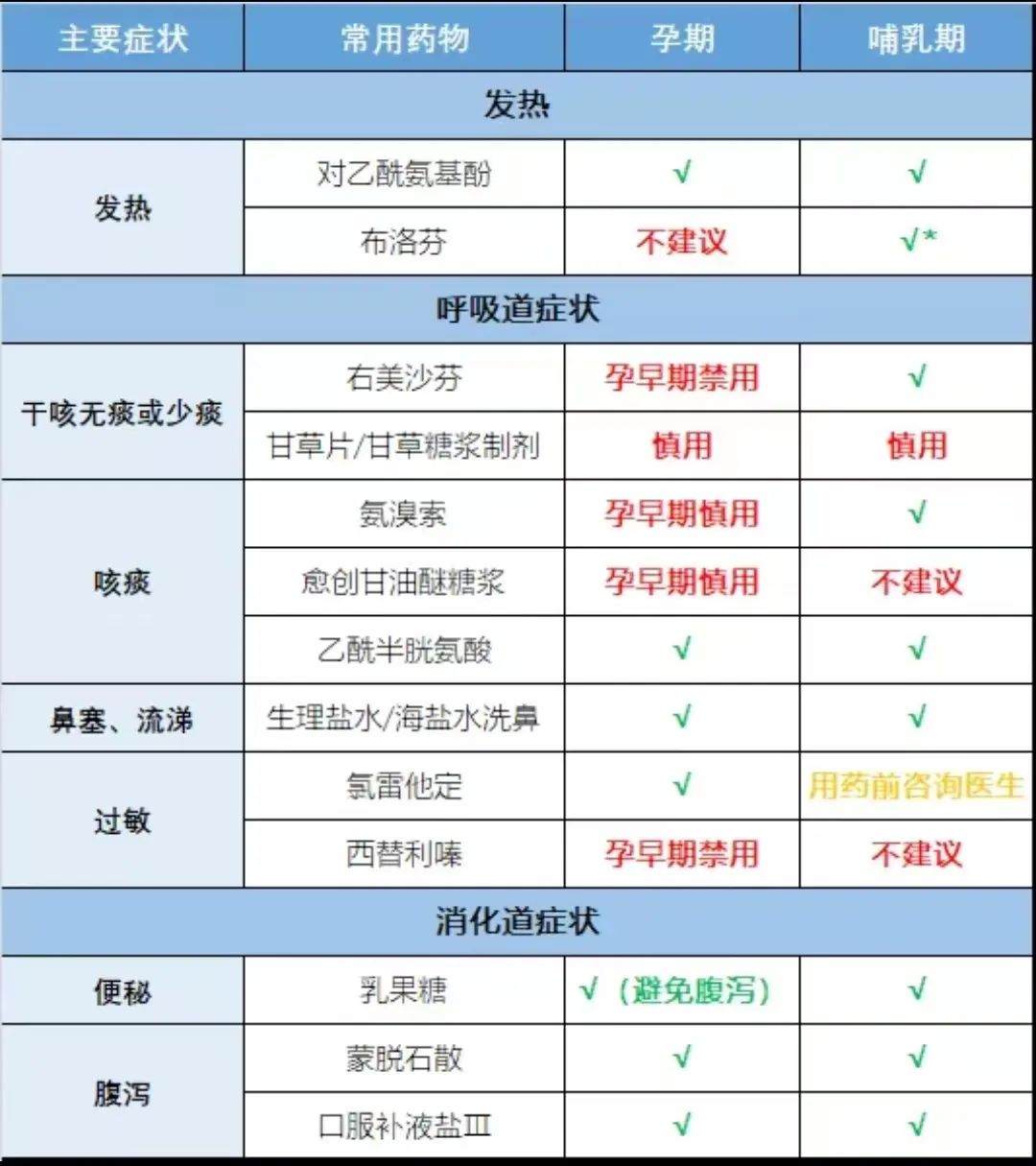 疫情孕产妇防护,疫情期间孕妈妈应该知道哪些事
