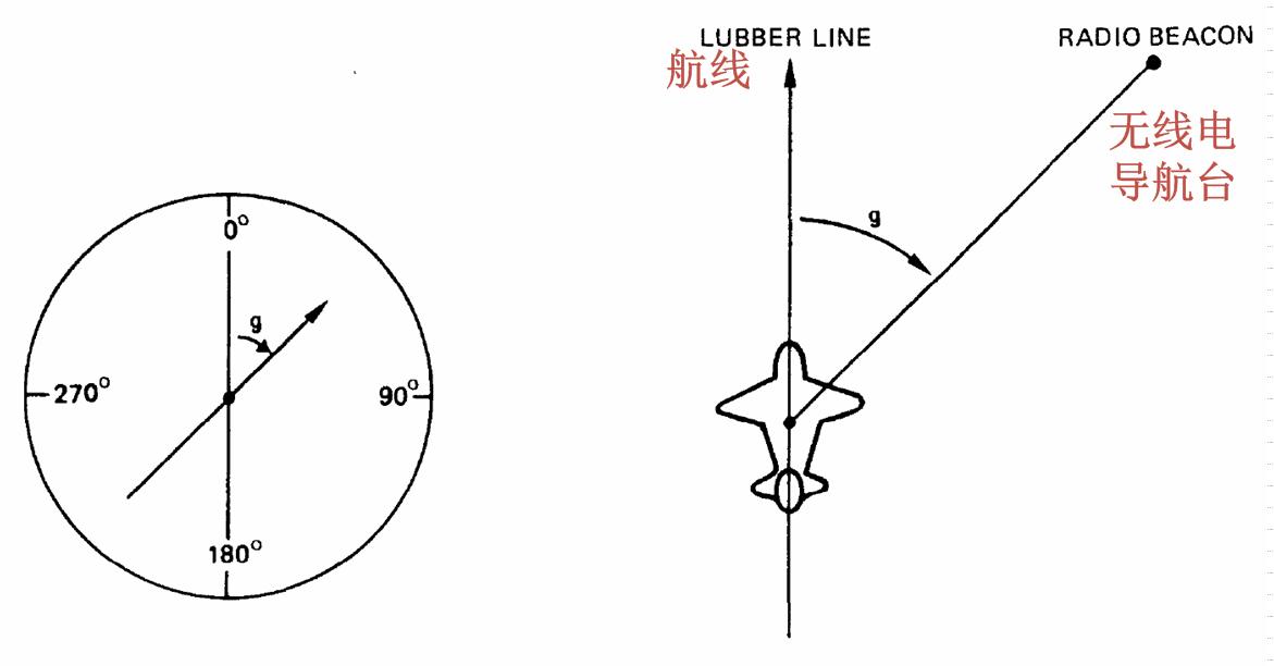 直升机多普勒导航雷达原理,直升机机载电子设备工作原理