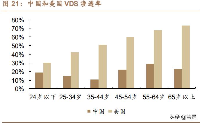 汤臣倍健学术报告,汤臣倍健产品竞争力