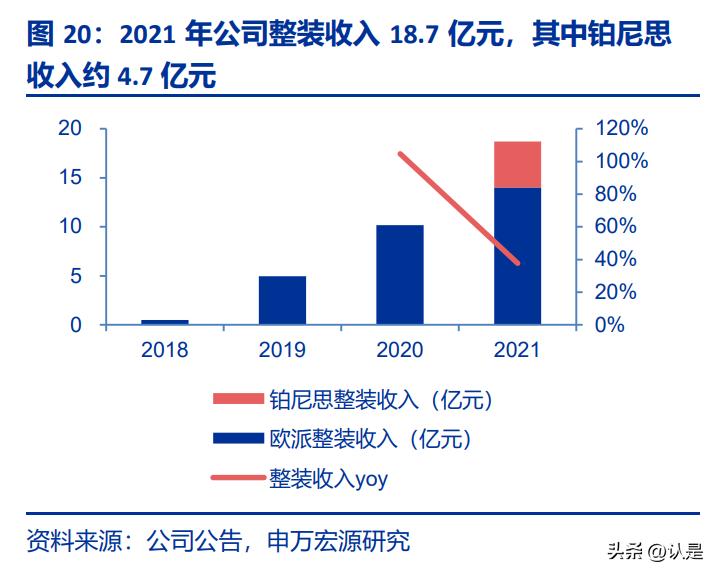 欧派家居研究背景,欧派家居深度解读