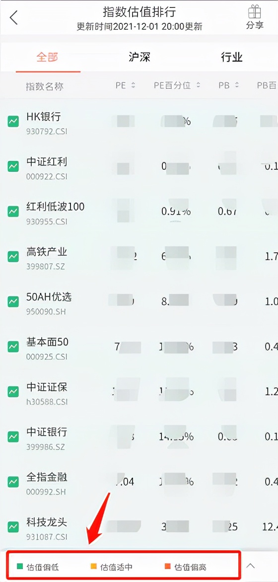 药明康德基金持仓变动,基金持仓变动大吗