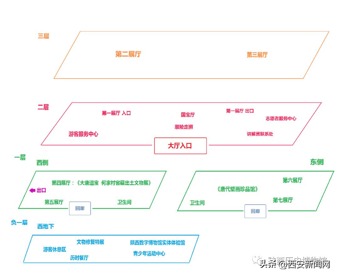 参观陕西历史博物馆的目的,陕西历史博物馆参观文物清单