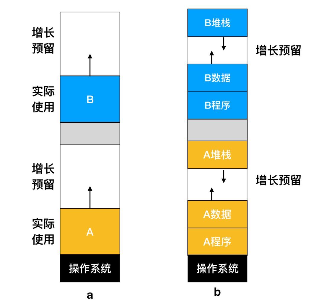 操作系统的管理cpu资源的功能,操作系统对cpu的管理是什么管理