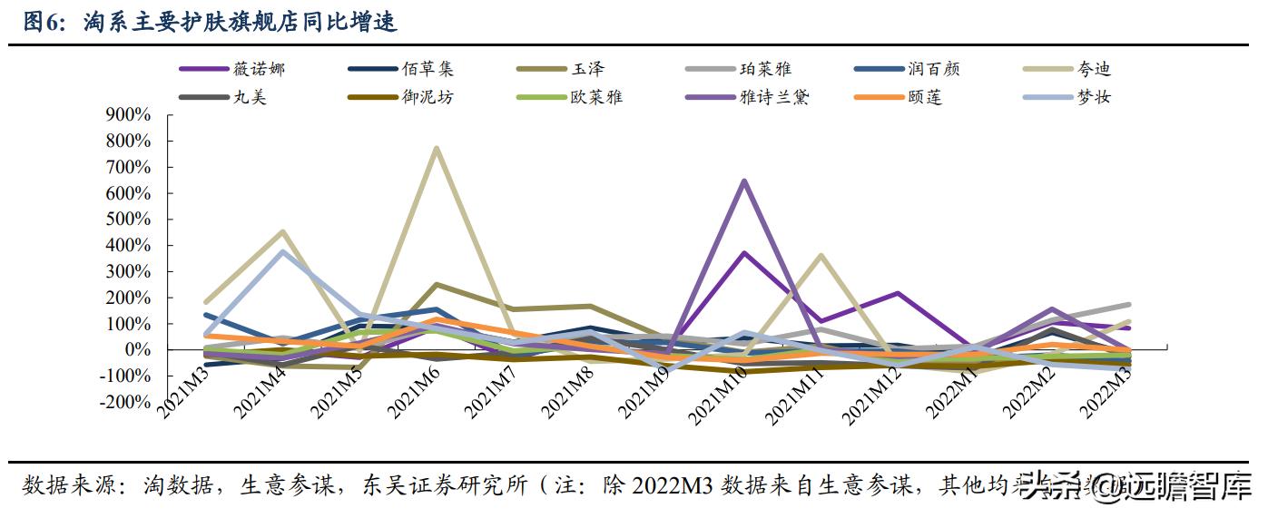 2023医美一季度业绩,q1财报逆势增长