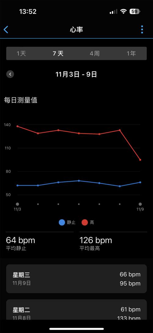 佳明venu2 plus (佳明高端智能运动腕表venu2plus测评)