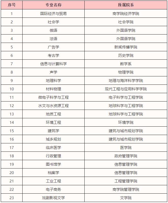 揭秘！为何选择*京大南**学苏州校区？七大报考理由，多数人难以拒绝！