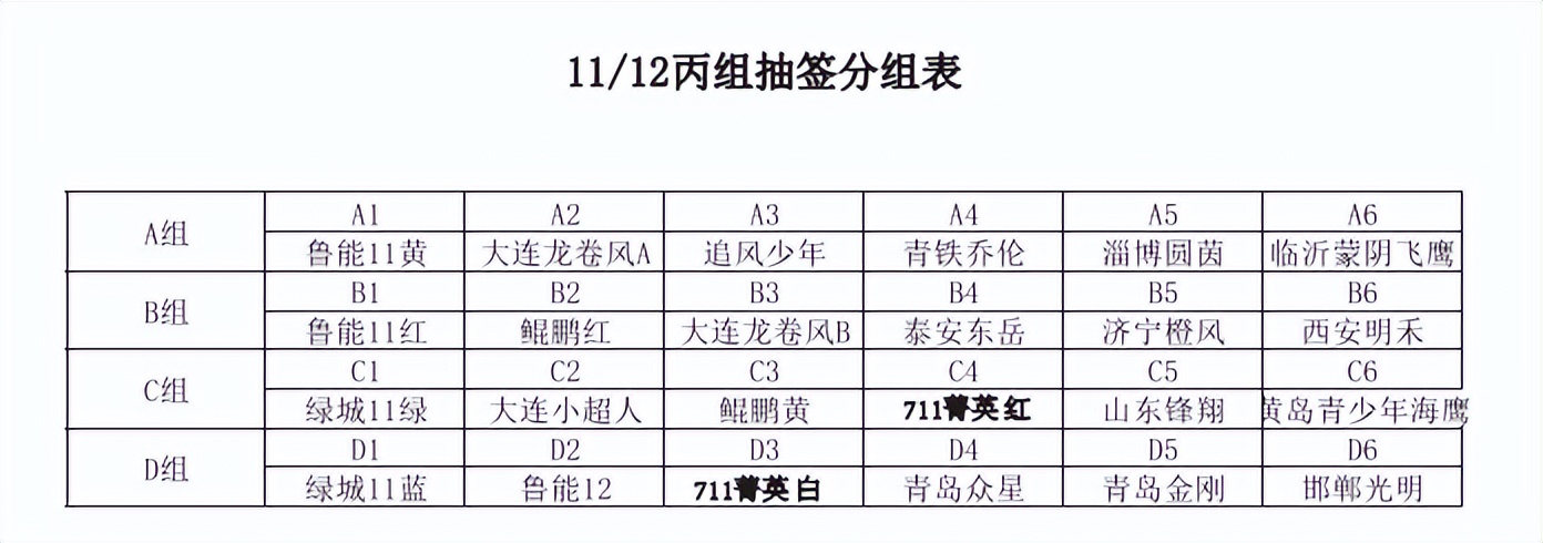崛起东方杯比赛,2019-2022全国青少年足球联赛