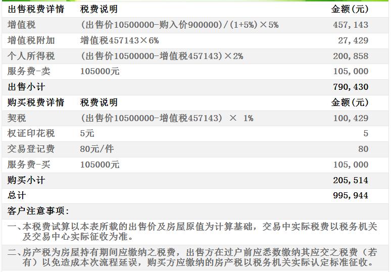 新加坡园景苑成交价,新加坡园景苑