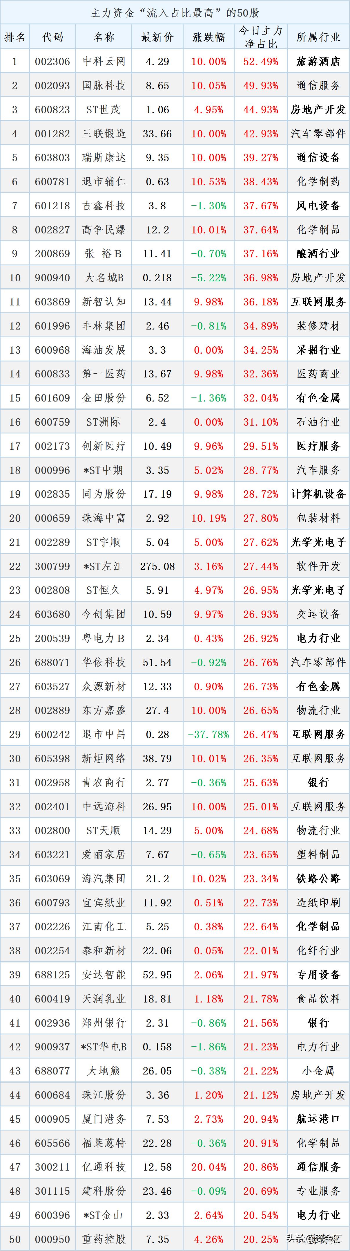 最新周四股市利好公告,晚间个股最新利好公告002100