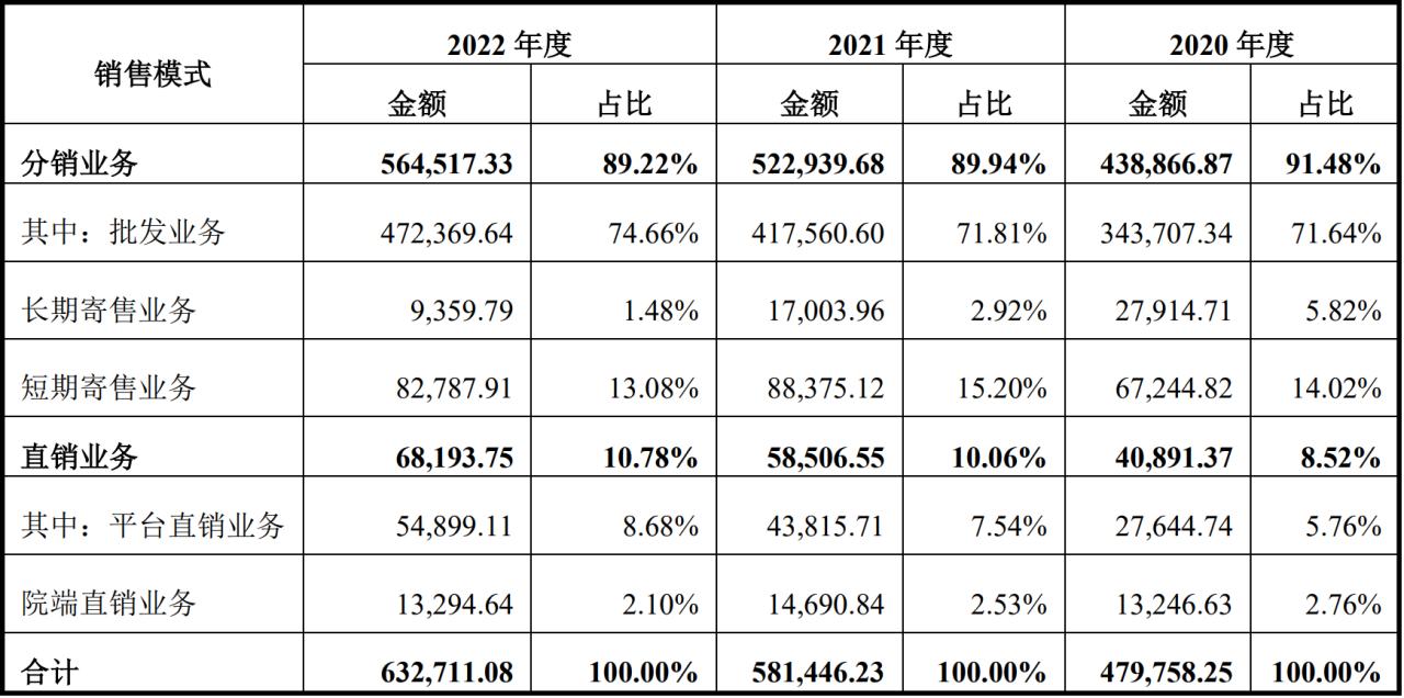 医疗器械流通“小巨头”国科恒泰，真的很鸡肋吗？