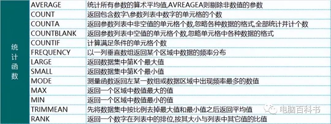 excel函数公式大全教程讲解,excel函数公式大全具体教程