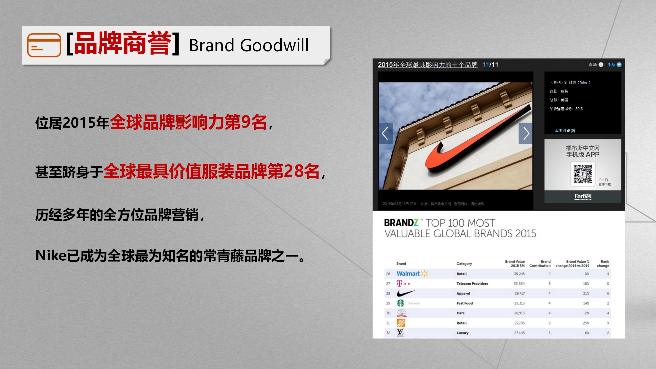 【奥美出品】品牌三角形和蝴蝶模型方*论法**（干货丰富，建议收藏）