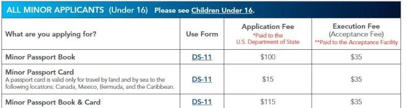 美国护照申请需要什么条件,如何查看美国护照办理进度