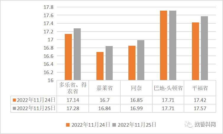 2023年越南胡椒产地行情,越南胡椒2020年出口