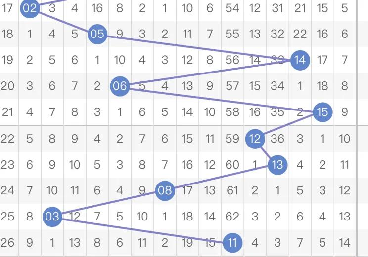 双色球第57期围蓝分析推荐,双色球第44期蓝号2码