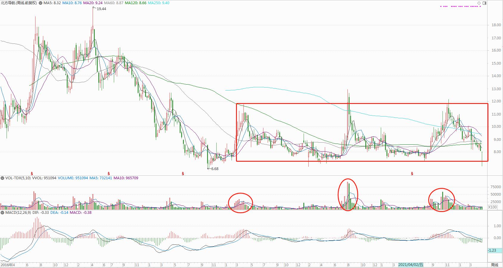 最具潜力的低位龙头股票排名,低位股最有潜力的股票