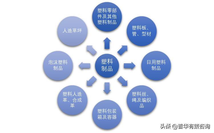塑料制品行业最新政策,塑料行业新商机