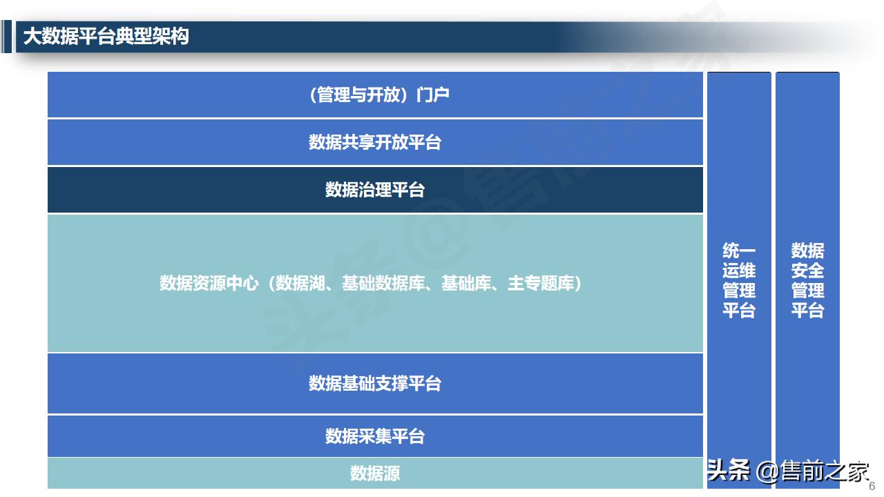 大数据治理平台架构技术方案ppt,大数据治理管理平台建设方案