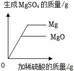 2022年中考化学知识要点,2022年中考模拟考试化学试卷