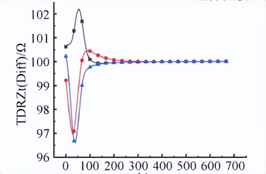 如何知道数控机床刚性好不好,如何判断数控机床什么系统的