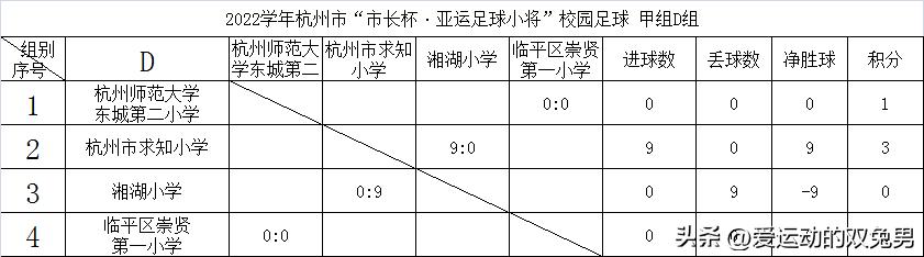 2021杭州市长杯总决赛6岁组,杭州2022市长杯高中足球赛赛程表
