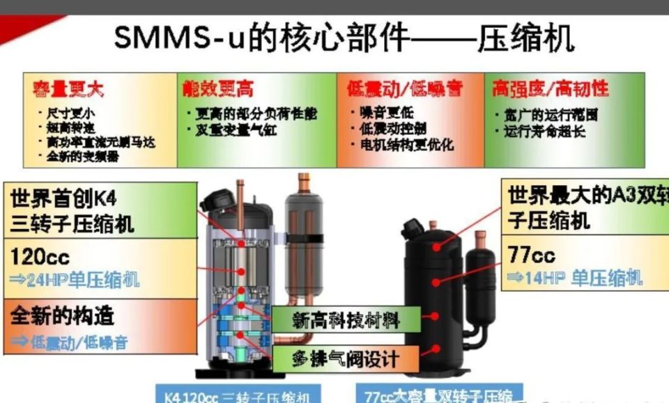 松下空调生产线转移至日本,松下空调压缩机在日本生产吗