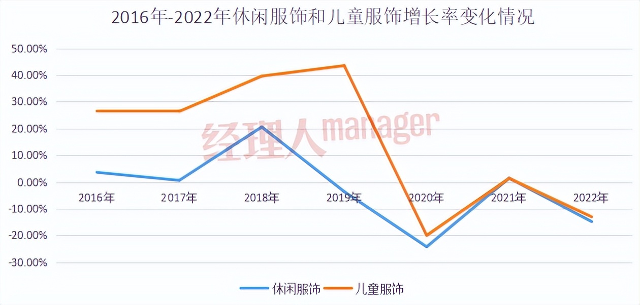森马服饰运营状况分析,森马服饰盈利现状如何