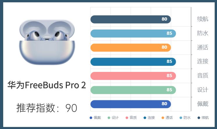 2023年五百以内蓝牙耳机测评,2023年五百元以下蓝牙耳机测评