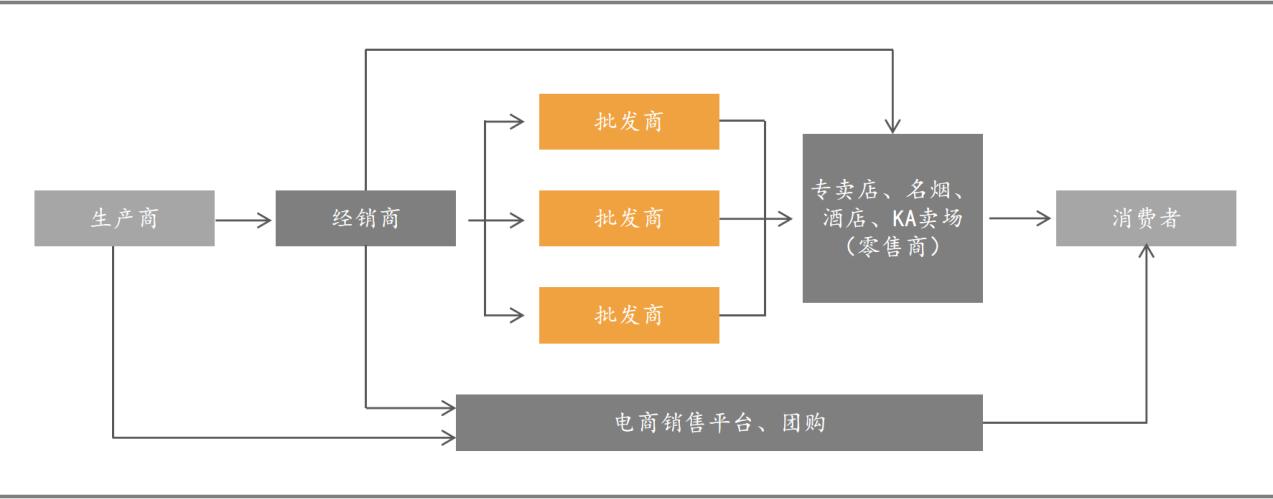 华致酒行现有多少加盟店,华致酒行销售好做吗