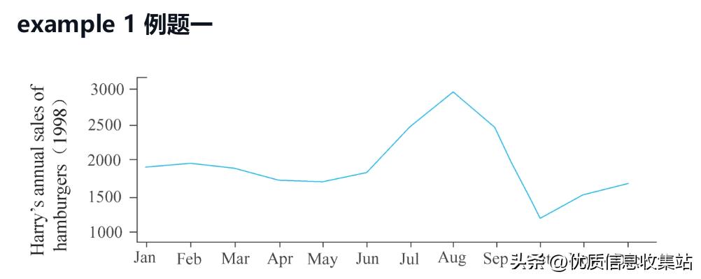 慎小嶷十天突破雅思音频口语,慎小嶷十天雅思口语