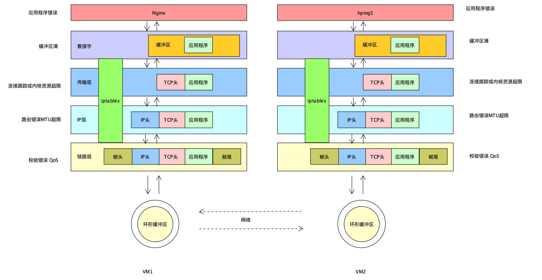 企业路由器丢包排查,如何排查网络丢包