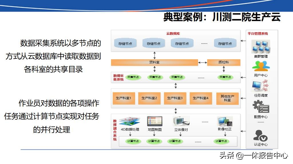 交通行业大数据行业解决方案ppt,智能大数据智慧公路
