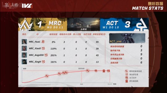 第五人格ivl人气监管者常规赛,第五人格ivl职业联赛梦之女巫