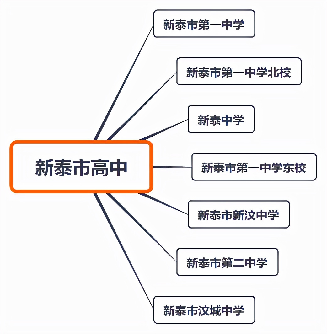 安泰中学在哪里,安泰中学是初中还是高中