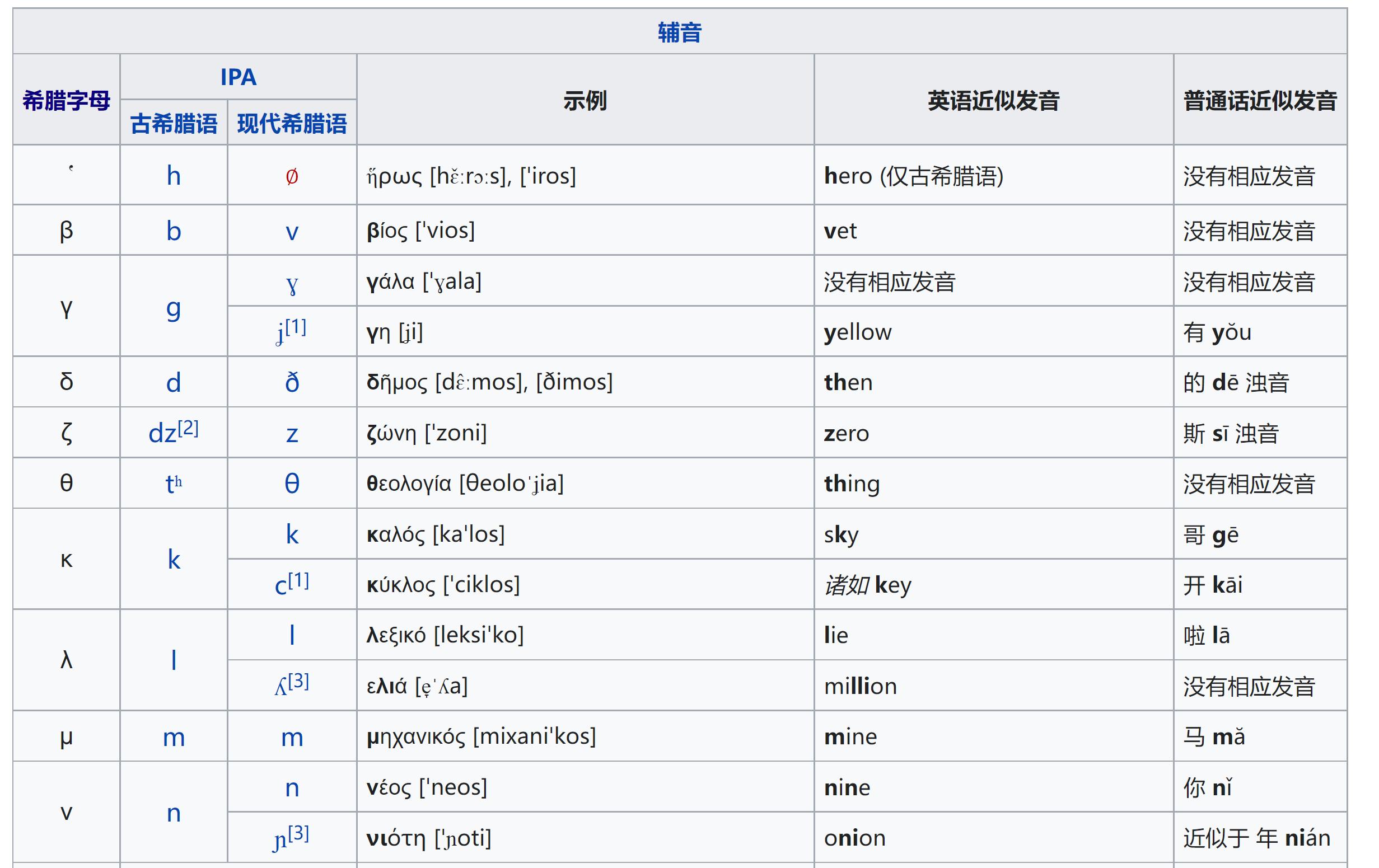 认识希腊字母用英语学习生物化学简单又好玩