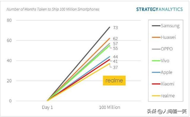 韩国朋友灵魂发问：中国人吃得起白菜吗？印度网友：我用中国手机