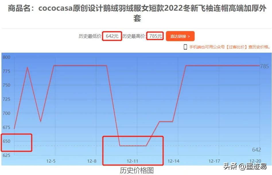 怎么查询电商商品历史最低价,查询电商价格走势