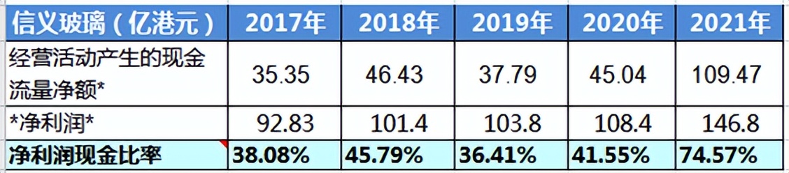 福耀玻璃发展能力分析,福耀玻璃行业分析报告