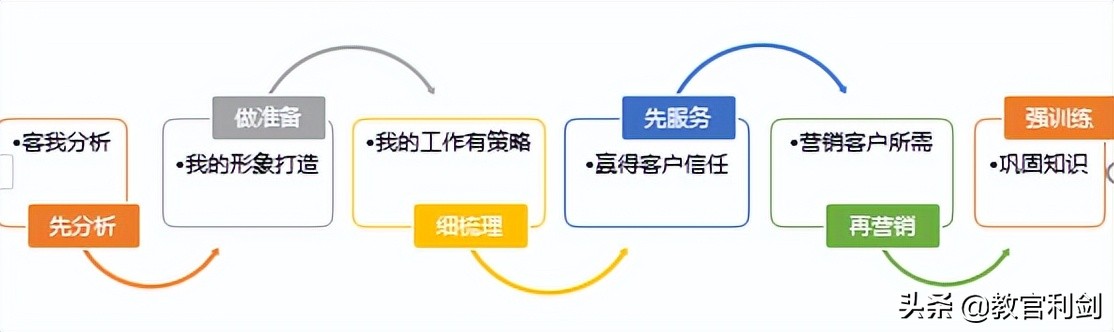 银行零售业务技能训练,银行柜员技能提升方案