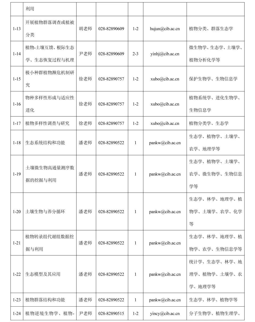 成都高新区会计招聘信息,成都高新区招聘最新信息