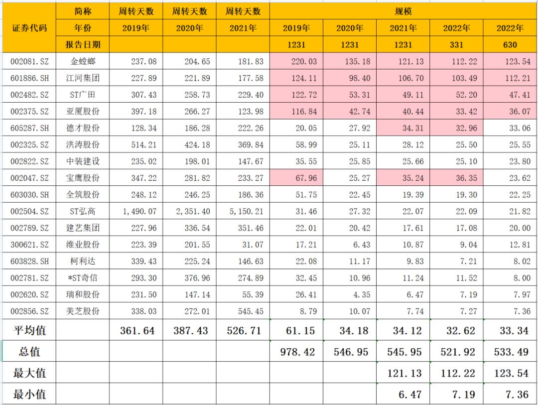 关于建筑公司应收账款论文摘要,建筑公司应收账款账务处理