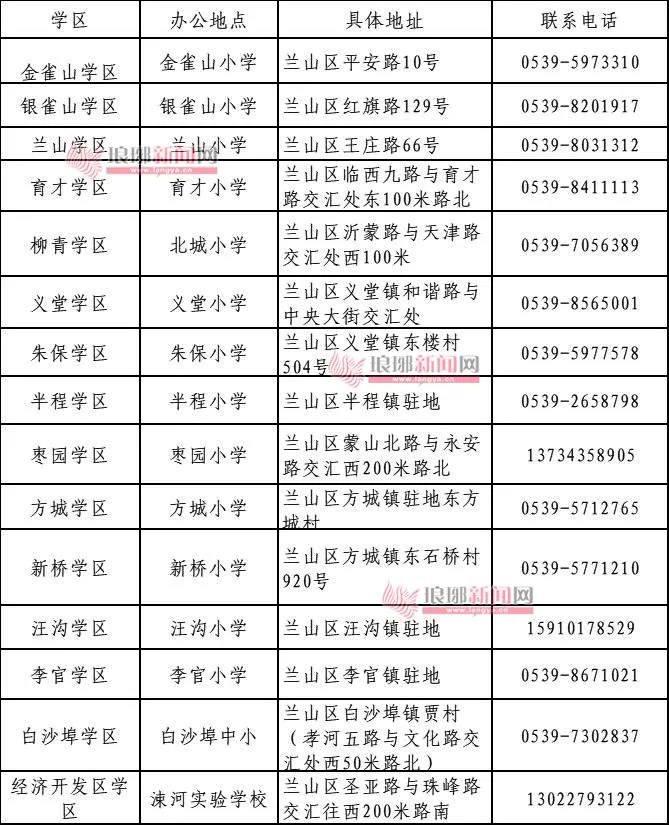 兰山区2021年中学入学划片区域,2022年兰山区城区小学招生区划图