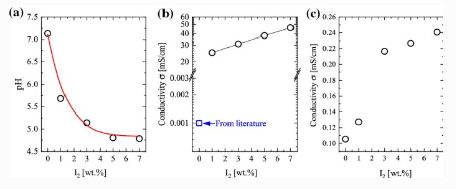 peo是什么化学名称,peo是什么高分子材料
