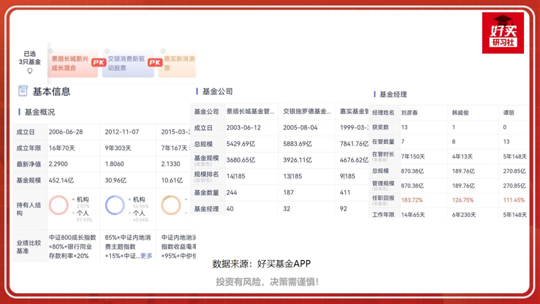 选基金最好的软件,基金选择技巧分析