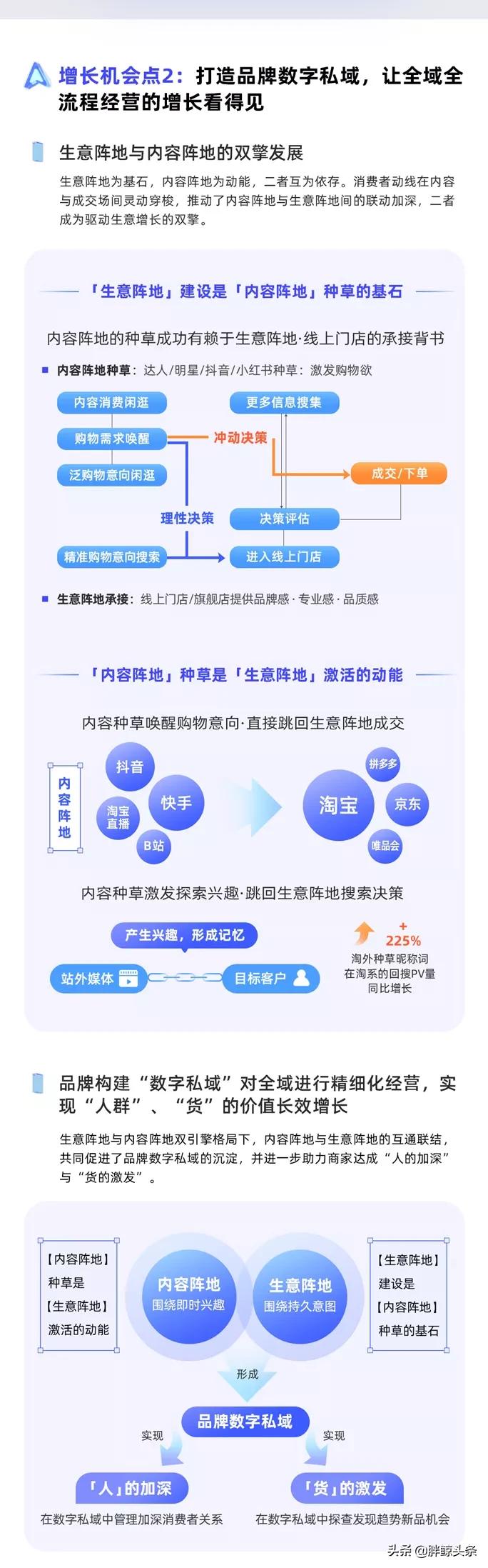 阿里妈妈数字营销人才培育新模式 (阿里妈妈发布第二波经营指南)