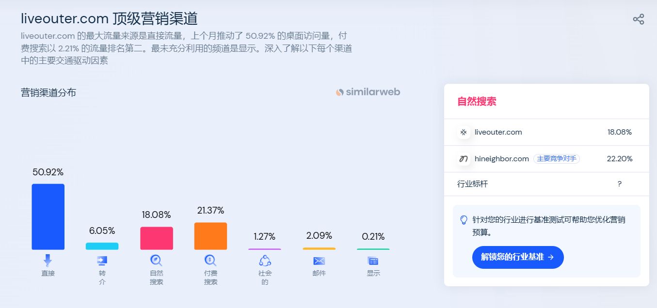 一年估值翻10倍！这个户外家具品牌把客户变成了经销商