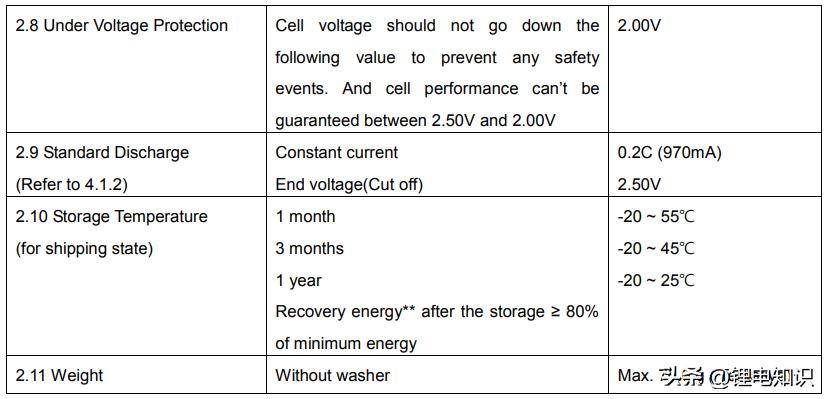 宁德时代和比亚迪电池厂家,比亚迪电池与宁德时代电池技术