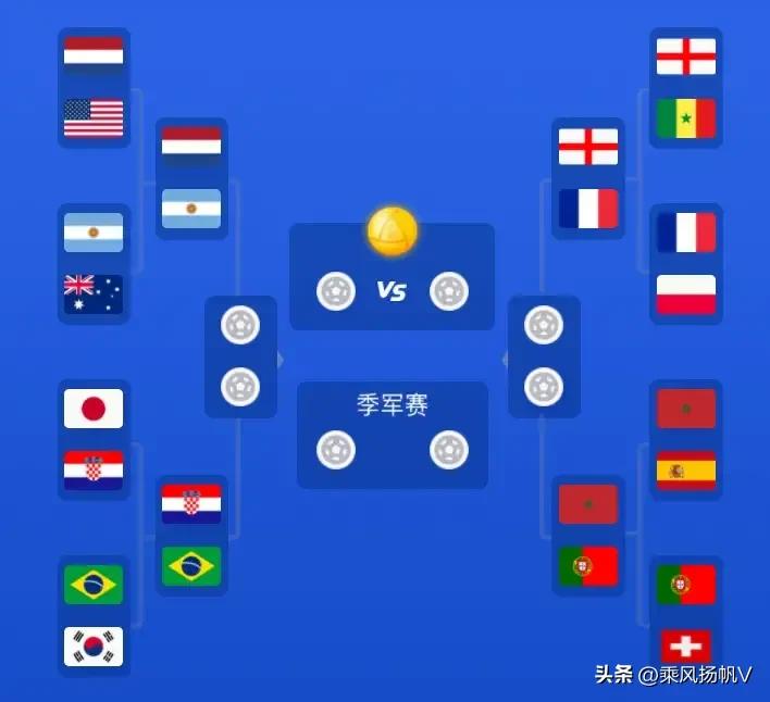 14年世界杯阿根廷葡萄牙,世界杯决赛展望