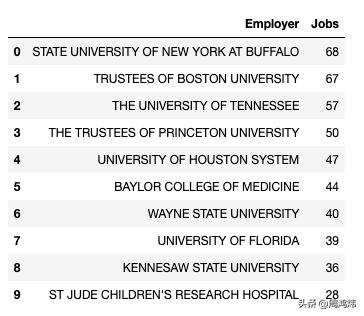美国留学生找工作有什么优势,留学生美国就业最好的专业