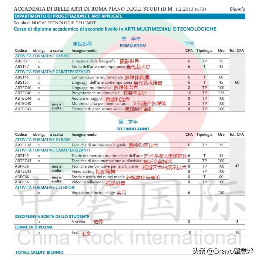 罗马美术学院的多媒体设计专业,罗马美术教学